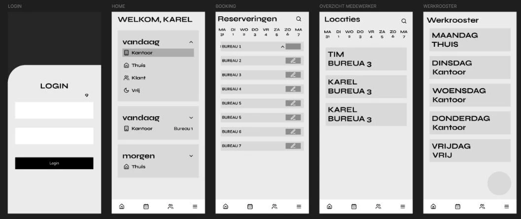 Early FlexFlow mobile wireframes in Figma: login, home, desk booking, colleague overview and weekly work schedule screens